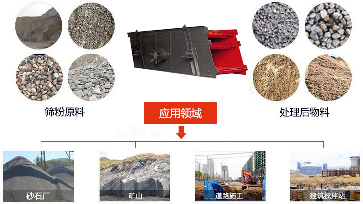 圓振動篩適用于砂石廠,礦山、煤炭、采石場等行業以及物料篩分前后對比圖展示。