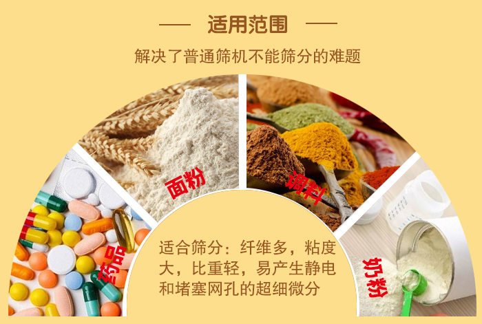 閘門式旋振篩適用物料：藥品，面粉，調料奶粉等物料的篩分